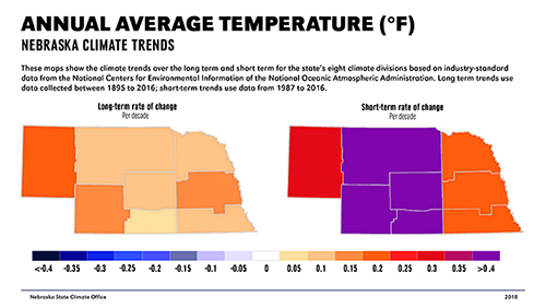 Annual Average Temperatures